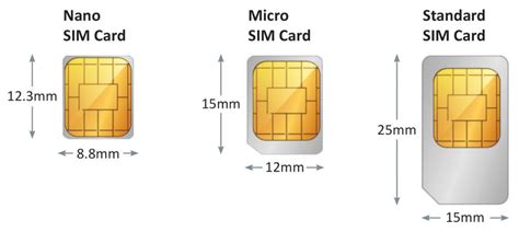 SIM CARD CONNECTORS QUICK REFERENCE GUIDE .